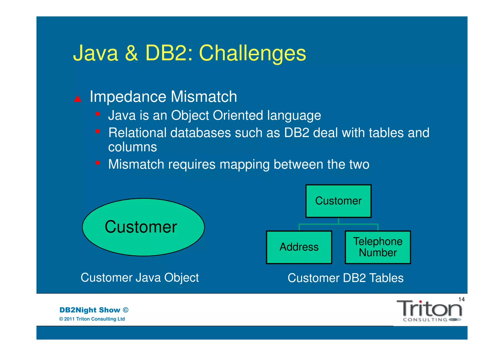 Java & DB2: Challenges
            Impedance Mismatch
               •    Java is an Object Oriented language
               •    Relational databases such as DB2 deal with tables and
                    columns
               •    Mismatch requires mapping between the two

                                                      Customer

                   Customer
                                                            Telephone
                                                Address
                                                             Number

         Customer Java Object                    Customer DB2 Tables
                                                                            14
DB2Night Show ©
© 2011 Triton Consulting Ltd
 