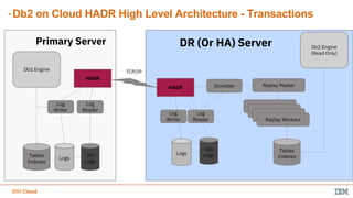 Db2 on cloud overview | PDF