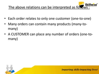 The above relations can be interpreted as follows :
• Each order relates to only one customer (one-to-one)
• Many orders can contain many products (many-to-
many)
• A CUSTOMER can place any number of orders (one-to-
many)
 