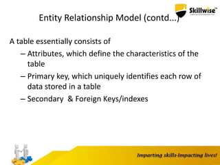 Entity Relationship Model (contd...)
A table essentially consists of
– Attributes, which define the characteristics of the
table
– Primary key, which uniquely identifies each row of
data stored in a table
– Secondary & Foreign Keys/indexes
 