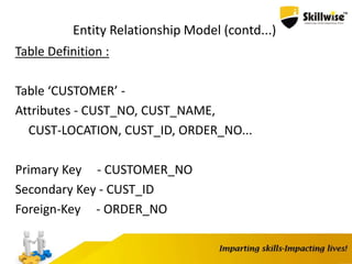 Entity Relationship Model (contd...)
Table Definition :
Table ‘CUSTOMER’ -
Attributes - CUST_NO, CUST_NAME,
CUST-LOCATION, CUST_ID, ORDER_NO...
Primary Key - CUSTOMER_NO
Secondary Key - CUST_ID
Foreign-Key - ORDER_NO
 