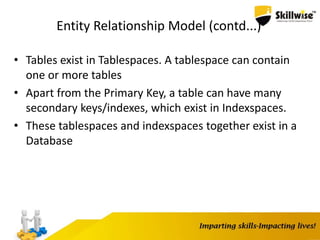 Entity Relationship Model (contd...)
• Tables exist in Tablespaces. A tablespace can contain
one or more tables
• Apart from the Primary Key, a table can have many
secondary keys/indexes, which exist in Indexspaces.
• These tablespaces and indexspaces together exist in a
Database
 