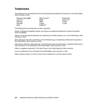Trademarks
The following terms are trademarks of the International Business Machines Corporation in the United States,
other countries, or both:

   Redbooks (logo)      ®               DB2 Connect™                          Redbooks®
   eServer™                             DB2®                                  System p™
   pSeries®                             IBM®                                  Tivoli®
   zSeries®                             Lotus®                                1-2-3®
   AIX®                                 POWER™

The following terms are trademarks of other companies:

Oracle, JD Edwards, PeopleSoft, Siebel, and TopLink are registered trademarks of Oracle Corporation
and/or its affiliates.

Solaris, and all Java-based trademarks are trademarks of Sun Microsystems, Inc. in the United States, other
countries, or both.
Excel, Microsoft, SQL Server, Windows, and the Windows logo are trademarks of Microsoft Corporation in
the United States, other countries, or both.

Intel, Itanium, Intel logo, Intel Inside logo, and Intel Centrino logo are trademarks or registered trademarks of
Intel Corporation or its subsidiaries in the United States, other countries, or both.

UNIX is a registered trademark of The Open Group in the United States and other countries.

Linux is a trademark of Linus Torvalds in the United States, other countries, or both.

Other company, product, or service names may be trademarks or service marks of others.




viii    Database Partitioning, Table Partitioning, and MDC for DB2 9
 