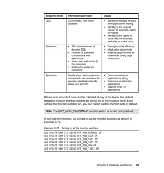 Snapshot level        Information provided             Usage

 Lock                  Current locks held in the            Identifying holders of locks
                       database                             and applications waiting
                                                            Identifying the objects
                                                            locked, for example, tables
                                                            or indexes
                                                            Identifying the types of
                                                            locks held, for example,
                                                            exclusive or share locks

 Statement                  SQL statement text of           Package cache efficiency
                            dynamic SQL                     Most active statements
                            Number of statement             Indexing opportunities for
                            compilations and                statements doing large
                            executions                      table scans
                            Rows read and written by
                            the statement
                            Buffer pool usage per
                            statement

 Application           Details about each application       Determine what an
                       connected to the database, for       application is doing
                       example, application handle,         Determine most active
                       status, and so forth                 applications
                                                            Elapsed times of
                                                            applications


Before most snapshot data can be collected at any of the levels, the default
database monitor switches need to be turned on at the instance level. Even
without the monitor switches on, you can collect certain monitor data by default.

 Note: The DFT_MON_TIMESTAMP monitor switch is turned on by default.

In our test environment, we turned on all the monitor switches as shown in
Example 3-73.

Example 3-73 Turning on all the monitor switches
db2   UPDATE   DBM   CFG   USING   DFT_MON_BUFPOOL ON
db2   UPDATE   DBM   CFG   USING   DFT_MON_LOCK ON
db2   UPDATE   DBM   CFG   USING   DFT_MON_SORT ON
db2   UPDATE   DBM   CFG   USING   DFT_MON_STMT ON
db2   UPDATE   DBM   CFG   USING   DFT_MON_UOW ON
db2   UPDATE   DBM   CFG   USING   DFT_MON_TABLE ON




                                                   Chapter 3. Database partitioning        95
 