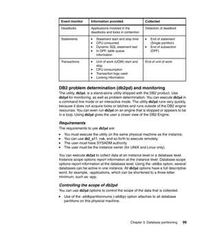 Event monitor      Information provided                 Collected

 Deadlocks          Applications involved in the         Detection of deadlock
                    deadlocks and locks in contention

 Statements             Statement start and stop time       End of statement
                        CPU consumed                        (Single partition)
                        Dynamic SQL statement text          End of subsection
                        In DPF, table queue                 (DPF)
                        information

 Transactions           Unit of work (UOW) start and     End of unit of work
                        stop
                        CPU consumption
                        Transaction logs used
                        Locking information


DB2 problem determination (db2pd) and monitoring
The utility, db2pd, is a stand-alone utility shipped with the DB2 product. Use
db2pd for monitoring, as well as problem determination. You can execute db2pd in
a command line mode or an interactive mode. The utility db2pd runs very quickly,
because it does not acquire locks or latches and runs outside of the DB2 engine
resources. You can even run db2pd on an engine that is stopped or appears to be
in a loop. Using db2pd gives the user a closer view of the DB2 Engine.

Requirements
The requirements to use db2pd are:
   You must execute the utility on the same physical machine as the instance.
   You can use db2_all, rsh, and so forth to execute remotely.
   The user must have SYSADM authority.
   The user must be the instance owner (for UNIX and Linux only).

You can execute db2pd to collect data at an instance level or a database level.
Instance scope options report information at the instance level. Database scope
options report information at the database level. Using the -alldbs option, several
databases can be active in one instance. All db2pd options have a full descriptive
word, for example, -applications, which can be shortened to a three letter
minimum, such as -app.

Controlling the scope of db2pd
You can use db2pd options to control the scope of the data that is collected:
   Use of the -alldbpartitionnums (-alldbp) option attaches to all database
   partitions on this physical machine.




                                               Chapter 3. Database partitioning   99
 