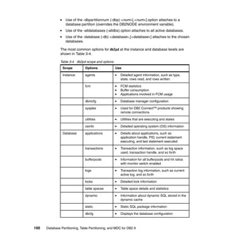 Use of the -dbpartitionnum (-dbp) <num>[,<num>] option attaches to a
                  database partition (overrides the DB2NODE environment variable).
                  Use of the -alldatabases (-alldbs) option attaches to all active databases.
                  Use of the -database (-db) <database>,[<database>] attaches to the chosen
                  databases.

               The most common options for db2pd at the instance and database levels are
               shown in Table 3-4.

               Table 3-4 db2pd scope and options
                Scope           Options             Use

                Instance        agents                 Detailed agent information, such as type,
                                                       state, rows read, and rows written

                                fcm                    FCM statistics
                                                       Buffer consumption
                                                       Applications involved in FCM usage

                                dbmcfg                 Database manager configuration

                                sysplex                Used for DB2 Connect™ products showing
                                                       remote connections

                                utilities              Utilities that are executing and states

                                osinfo                 Detailed operating system (OS) information

                Database        applications           Details about applications, such as
                                                       application handle, PID, current statement
                                                       executing, and last statement executed

                                transactions           Transaction information, such as log space
                                                       used, transaction handle, and so forth

                                bufferpools            Information for all bufferpools and hit ratios
                                                       with monitor switch enabled

                                logs                   Transaction log information, such as current
                                                       active log, and so forth

                                locks                  Detailed lock information

                                table spaces           Table space details and statistics

                                dynamic                Information about dynamic SQL stored in the
                                                       dynamic cache

                                static                 Static SQL package information

                                dbcfg                  Displays the database configuration



100   Database Partitioning, Table Partitioning, and MDC for DB2 9
 