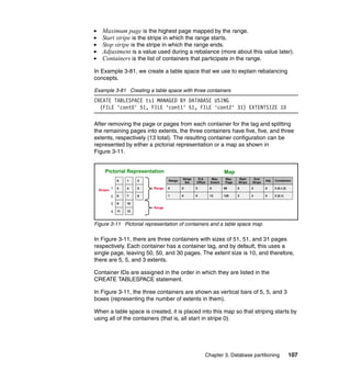 Maximum page is the highest page mapped by the range.
   Start stripe is the stripe in which the range starts.
   Stop stripe is the stripe in which the range ends.
   Adjustment is a value used during a rebalance (more about this value later).
   Containers is the list of containers that participate in the range.

In Example 3-81, we create a table space that we use to explain rebalancing
concepts.

Example 3-81 Creating a table space with three containers
CREATE TABLESPACE ts1 MANAGED BY DATABASE USING
  (FILE 'cont0' 51, FILE 'cont1' 51, FILE 'cont2' 31) EXTENTSIZE 10

After removing the page or pages from each container for the tag and splitting
the remaining pages into extents, the three containers have five, five, and three
extents, respectively (13 total). The resulting container configuration can be
represented by either a pictorial representation or a map as shown in
Figure 3-11.


     Pictorial Representation                                         Map
                                           Stripe    S.S.     Max.    Max.   Start     End
             0    1    2           Range                                                       Adj.   Containers
                                            Set     Offset   Extent   Page   Stripe   Stripe

 Stripes
         1   3    4    5   Range   0       0        0        8        89     0        2        0      3 (0,1,2)

        2    6    7    8           1       0        0        12       129    3        4        0      2 (0,1)

        3    9    10
                           Range
        4    11   12



Figure 3-11 Pictorial representation of containers and a table space map

In Figure 3-11, there are three containers with sizes of 51, 51, and 31 pages
respectively. Each container has a container tag, and by default, this uses a
single page, leaving 50, 50, and 30 pages. The extent size is 10, and therefore,
there are 5, 5, and 3 extents.

Container IDs are assigned in the order in which they are listed in the
CREATE TABLESPACE statement.

In Figure 3-11, the three containers are shown as vertical bars of 5, 5, and 3
boxes (representing the number of extents in them).

When a table space is created, it is placed into this map so that striping starts by
using all of the containers (that is, all start in stripe 0).




                                                         Chapter 3. Database partitioning                         107
 