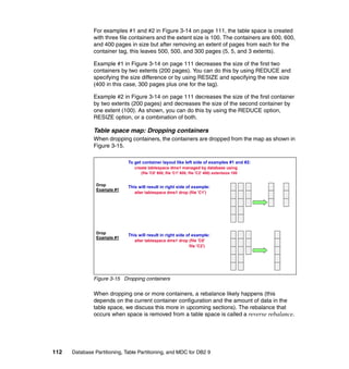 For examples #1 and #2 in Figure 3-14 on page 111, the table space is created
               with three file containers and the extent size is 100. The containers are 600, 600,
               and 400 pages in size but after removing an extent of pages from each for the
               container tag, this leaves 500, 500, and 300 pages (5, 5, and 3 extents).

               Example #1 in Figure 3-14 on page 111 decreases the size of the first two
               containers by two extents (200 pages). You can do this by using REDUCE and
               specifying the size difference or by using RESIZE and specifying the new size
               (400 in this case, 300 pages plus one for the tag).

               Example #2 in Figure 3-14 on page 111 decreases the size of the first container
               by two extents (200 pages) and decreases the size of the second container by
               one extent (100). As shown, you can do this by using the REDUCE option,
               RESIZE option, or a combination of both.

               Table space map: Dropping containers
               When dropping containers, the containers are dropped from the map as shown in
               Figure 3-15.

                              To get container layout like left side of examples #1 and #2:
                                 create tablespace dms1 managed by database using
                                    (file 'C0' 600, file 'C1' 600, file 'C2' 400) extentsize 100


                Drop          This will result in right side of example:
                Example #1
                                 alter tablespace dms1 drop (file 'C1')




                Drop
                              This will result in right side of example:
                Example #1
                                 alter tablespace dms1 drop (file 'C0'
                                                            file 'C2')




               Figure 3-15 Dropping containers

               When dropping one or more containers, a rebalance likely happens (this
               depends on the current container configuration and the amount of data in the
               table space, we discuss this more in upcoming sections). The rebalance that
               occurs when space is removed from a table space is called a reverse rebalance.




112   Database Partitioning, Table Partitioning, and MDC for DB2 9
 