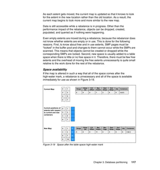 As each extent gets moved, the current map is updated so that it knows to look
for the extent in the new location rather than the old location. As a result, the
current map begins to look more and more similar to the new map.

Data is still accessible while a rebalance is in progress. Other than the
performance impact of the rebalance, objects can be dropped, created,
populated, and queried as if nothing were happening.

Even empty extents are moved during a rebalance, because the rebalancer does
not know whether extents are empty or in use. This is done for the following
reasons. First, to know about free and in use extents, SMP pages must be
“locked” in the buffer pool and changes to them cannot occur while the SMPs are
scanned. This means that objects cannot be created or dropped while the
corresponding SMPs are locked. Second, new space is usually added to a table
space when there is little or no free space in it. Therefore, there must be few free
extents and the overhead of moving the free extents unnecessarily is quite small
relative to the work done for the rest of the rebalance.

Space availability
If the map is altered in such a way that all of the space comes after the
high-water mark, a rebalance is unnecessary and all of the space is available
immediately for use as shown in Figure 3-19.


                                             Stripe    S.S.     Max.    Start     End
Current Map:           0   1         Range                                                Adj.     Containers
                                              Set     Offset   Extent   Stripe   Stripe
                       2   3         0       0        0        7        3        0        0      2 (0,1)

                       4   5

                       6   7




Current positions of   0   1
extents with respect
to current and new     2   3
containers
                       4   5

                       6   7




                                             Stripe    S.S.     Max.    Max.     Start     End
New Map:               0   1    2    Range
                                              Set     Offset   Extent   Page     Stripe   Stripe
                                                                                                     Adj.   Containers

                       3   4    5    0       0        0        11       0        3        0          0      2 (0,1)

                       6   7    8

                       9   10   11


Figure 3-19 Space after the table space high-water mark




                                                           Chapter 3. Database partitioning                           117
 