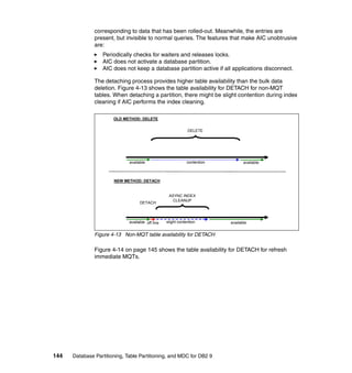 corresponding to data that has been rolled-out. Meanwhile, the entries are
               present, but invisible to normal queries. The features that make AIC unobtrusive
               are:
                  Periodically checks for waiters and releases locks.
                  AIC does not activate a database partition.
                  AIC does not keep a database partition active if all applications disconnect.

               The detaching process provides higher table availability than the bulk data
               deletion. Figure 4-13 shows the table availability for DETACH for non-MQT
               tables. When detaching a partition, there might be slight contention during index
               cleaning if AIC performs the index cleaning.

                       OLD METHOD: DELETE


                                                               DELETE




                              available                        contention          available



                       NEW METHOD: DETACH


                                                    ASYNC INDEX
                                                      CLEANUP
                                    DETACH



                              available off line   slight contention        available


               Figure 4-13 Non-MQT table availability for DETACH

               Figure 4-14 on page 145 shows the table availability for DETACH for refresh
               immediate MQTs.




144   Database Partitioning, Table Partitioning, and MDC for DB2 9
 