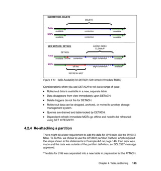 OLD METHOD: DELETE
                                                         DELETE



               Table
                       available                         contention                   available
              MQTs
                       available                         contention                   available



               NEW METHOD: DETACH                                 ASYNC INDEX
                                                                    CLEANUP
                             DETACH
               Table
                       available off line   contention           slight contention     available

               MQTs
                                            off line              slight contention    available


                                       REFRESH MQT


           Figure 4-14 Table Availability for DETACH (with refresh Immediate MQTs)

           Considerations when you use DETACH to roll-out a range of data:
              Rolled-out data is available in a new, separate table.
              Data disappears from view immediately upon DETACH.
              Delete triggers do not fire for DETACH.
              Rolled-out data can be dropped, archived, or moved to another storage
              management system.
              Queries are drained and table-locked by DETACH.
              Dependent refresh immediate MQTs go offline and need to be refreshed
              using SET INTEGRITY.


4.2.4 Re-attaching a partition
           There might be a later requirement to add the data for 1999 back into the INVOICE
           table. To do this, we chose to use the ATTACH partition method, which required
           the steps shown in the statements in Example 4-6 on page 146. If an error was
           made and the data was outside of the partition definition, an SQL0327 message
           appeared.

           The data for 1999 was separated into a new table in preparation for the ATTACH.


                                                                        Chapter 4. Table partitioning   145
 