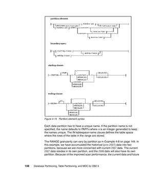 Figure 4-15 Partition element syntax

               Each data partition has to have a unique name. If the partition name is not
               specified, the name defaults to PARTx where x is an integer generated to keep
               the names unique. The IN tablespace-name clause defines the table space
               where the rows of the table in the range are stored.

               The RANGE granularity can vary by partition as in Example 4-8 on page 149. In
               this example, we have accumulated the historical (pre-2007) data into two
               partitions, because we are more concerned with current 2007 data. The current
               2007 data resides in its own partition, and the 2008 data will also have its own
               partition. Because of the improved scan performance, the current data and future



148   Database Partitioning, Table Partitioning, and MDC for DB2 9
 
