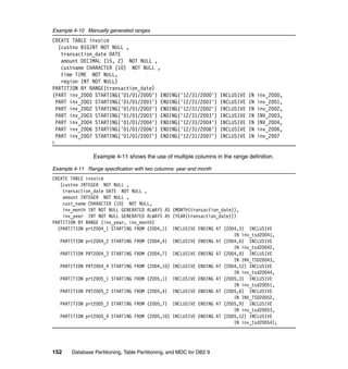 Example 4-10 Manually generated ranges
CREATE TABLE invoice
  (custno BIGINT NOT NULL ,
   transaction_date DATE
   amount DECIMAL (15, 2) NOT NULL ,
   custname CHARACTER (10) NOT NULL ,
   time TIME NOT NULL,
   region INT NOT NULL)
PARTITION BY RANGE(transaction_date)
(PART inv_2000 STARTING('01/01/2000') ENDING('12/31/2000')            INCLUSIVE   IN   inv_2000,
 PART inv_2001 STARTING('01/01/2001') ENDING('12/31/2001')            INCLUSIVE   IN   inv_2001,
 PART inv_2002 STARTING('01/01/2002') ENDING('12/31/2002')            INCLUSIVE   IN   inv_2002,
 PART inv_2003 STARTING('01/01/2003') ENDING('12/31/2003')            INCLUSIVE   IN   INV_2003,
 PART inv_2004 STARTING('01/01/2004') ENDING('12/31/2004')            INCLUSIVE   IN   INV_2004,
 PART inv_2006 STARTING('01/01/2006') ENDING('12/31/2006')            INCLUSIVE   IN   inv_2006,
 PART inv_2007 STARTING('01/01/2007') ENDING('12/31/2007')            INCLUSIVE   IN   inv_2007
);


                Example 4-11 shows the use of multiple columns in the range definition.

Example 4-11 Range specification with two columns: year and month
CREATE TABLE invoice
   (custno INTEGER NOT NULL ,
    transaction_date DATE NOT NULL ,
    amount INTEGER NOT NULL ,
    cust_name CHARACTER (10) NOT NULL,
    inv_month INT NOT NULL GENERATED ALWAYS AS (MONTH(transaction_date)),
    inv_year INT NOT NULL GENERATED ALWAYS AS (YEAR(transaction_date)))
PARTITION BY RANGE (inv_year, inv_month)
  (PARTITION prt2004_1 STARTING FROM (2004,1) INCLUSIVE ENDING AT (2004,3) INCLUSIVE
                                                                       IN inv_tsd20041,
   PARTITION prt2004_2 STARTING FROM (2004,4) INCLUSIVE ENDING AT (2004,6) INCLUSIVE
                                                                       IN inv_tsd20042,
   PARTITION PRT2004_3 STARTING FROM (2004,7) INCLUSIVE ENDING AT (2004,9) INCLUSIVE
                                                                       IN INV_TSD20043,
   PARTITION PRT2004_4 STARTING FROM (2004,10) INCLUSIVE ENDING AT (2004,12) INCLUSIVE
                                                                       IN inv_tsd20044,
   PARTITION prt2005_1 STARTING FROM (2005,1) INCLUSIVE ENDING AT (2005,3) INCLUSIVE
                                                                       IN inv_tsd20051,
   PARTITION PRT2005_2 STARTING FROM (2005,4) INCLUSIVE ENDING AT (2005,6) INCLUSIVE
                                                                       IN INV_TSD20052,
   PARTITION prt2005_3 STARTING FROM (2005,7) INCLUSIVE ENDING AT (2005,9) INCLUSIVE
                                                                       IN inv_tsd20053,
   PARTITION prt2005_4 STARTING FROM (2005,10) INCLUSIVE ENDING AT (2005,12) INCLUSIVE
                                                                       IN inv_tsd20054);




152    Database Partitioning, Table Partitioning, and MDC for DB2 9
 