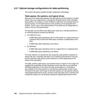 4.2.7 Optimal storage configurations for table partitioning
               This section discusses possible storage configuration advantages.

               Table spaces, file systems, and logical drives
               Because of the relationship between the table spaces and file systems or logical
               drives, there is an opportunity to manage the I/O performance of the individual
               data partition. For instance, if each container is defined to an individual drive (or
               group of drives), the I/O performance of one partition can be separated from
               another. That is, one or more data partitions in the table can be independent of
               others in terms of I/O performance.

               For example, we can define each table space used by an individual partition to
               an individual physical container by defining:
                  For UNIX and Linux:
                   – A DMS table space specifying a file on a file system on a logical volume on
                     a physical drive so that each table space container is independent of the
                     other
                   – A DMS table space specifying a raw device
                  For Windows:
                   – A DMS table space specifying a file on a logical drive on a physical drive
                   – A DMS table space specifying a raw device

               The other method is to allocate the less frequently used partition containers to
               slower disk. But, remember that there is an underlying improvement in the way
               that the optimizer might ignore certain partitions on scans depending on the
               nature of the transaction.

               The table, partition, table space, and container layout in Figure 4-16 on page 157
               suggests the possibilities of data distribution across disk that can be achieved
               with table partitioning. In this case, the older accumulated pre-2000 data is
               accumulated on four file systems (or raw devices) utilizing older, slower drives.
               The data for the year 2000 is kept on three file systems (or raw devices) utilizing
               intermediate performance drives, and the current year data (2007) is spread over
               multiple file systems (or raw devices) utilizing the highest performance drives.




156   Database Partitioning, Table Partitioning, and MDC for DB2 9
 