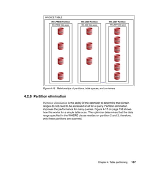 INVOICE TABLE
                    INV_PRE00 Partition         INV_2000 Partition               INV_2007 Partition
                    INV_PRE00 Table space       INV_2000 Table space              INV_2007 Table space



                            Cont1                      Cont1
                                                       Cont1                            Cont1




                                                                                        Cont2


                            Cont2                      Cont2
                                                       Cont2
                                                                                        Cont3




                                                                                        Cont4
                            Cont3                      Cont3
                                                       Cont3


                                                                                        Cont5




                            Cont4                                                       Cont6


                                                                         ....
            Figure 4-16 Relationships of partitions, table spaces, and containers


4.2.8 Partition elimination
            Partition elimination is the ability of the optimizer to determine that certain
            ranges do not need to be accessed at all for a query. Partition elimination
            improves the performance for many queries. Figure 4-17 on page 158 shows
            how this works for a simple table scan. The optimizer determines that the data
            range specified in the WHERE clause resides on partition 2 and 3; therefore,
            only these partitions are scanned.




                                                                       Chapter 4. Table partitioning     157
 