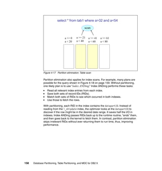 select * from tab1 where a>32 and a<54

                                                     scan


                                   a >= 0     a >= 21    a >= 41     a >= 61
                                   a < 20     a < 40     a < 60      a < 80




               Figure 4-17 Partition elimination: Table scan

               Partition elimination also applies for index scans. For example, many plans are
               possible for the query shown in Figure 4-18 on page 159. Without partitioning,
               one likely plan is to use “index ANDing.” Index ANDing performs these tasks:
                  Read all relevant index entries from each index.
                  Save both sets of record IDs (RIDs).
                  Match both sets of RIDs to see which occurred in both indexes.
                  Use those to fetch the rows.

               With partitioning, each RID in the index contains the datapartID. Instead of
               reading from the l_shipdate index, the optimizer looks at the datapartID to
               discover if the row might be in the desired date range. It saves half the I/O in
               indexes. Index ANDing passes RIDs back up to the runtime routine, “ands” them,
               and then goes back to the kernel to fetch them. In contrast, partition elimination
               skips irrelevant RIDs without ever returning them to run time, thus, improving
               performance.




158   Database Partitioning, Table Partitioning, and MDC for DB2 9
 