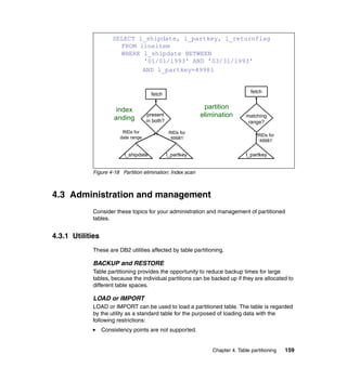 SELECT l_shipdate, l_partkey, l_returnflag
                        FROM lineitem
                        WHERE l_shipdate BETWEEN
                              '01/01/1993' AND '03/31/1993'
                              AND l_partkey=49981


                                                                                  fetch
                                        fetch


                       index                                  partition
                      anding
                                      present                elimination        matching
                                      in both?                                   range?
                          RIDs for                RIDs for
                         date range                                                  RIDs for
                                                  ‘49981’
                                                                                     ‘49981’


                           l_shipdate            l_partkey                      l_partkey


             Figure 4-18 Partition elimination: Index scan



4.3 Administration and management
             Consider these topics for your administration and management of partitioned
             tables.


4.3.1 Utilities
             These are DB2 utilities affected by table partitioning.

             BACKUP and RESTORE
             Table partitioning provides the opportunity to reduce backup times for large
             tables, because the individual partitions can be backed up if they are allocated to
             different table spaces.

             LOAD or IMPORT
             LOAD or IMPORT can be used to load a partitioned table. The table is regarded
             by the utility as a standard table for the purposed of loading data with the
             following restrictions:
                  Consistency points are not supported.


                                                                 Chapter 4. Table partitioning   159
 
