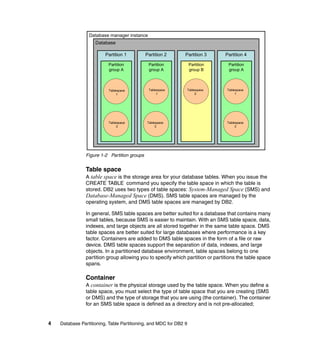 Database manager instance
                    Database

                         Partition 1          Partition 2      Partition 3      Partition 4

                          Partition            Partition           Partition     Partition
                          group A              group A             group B       group A



                          Tablespace           Tablespace          Tablespace    Tablespace
                               1                    1                   2             1




                          Tablespace          Tablespace                         Tablespace
                               3                   3                                  3




                Figure 1-2 Partition groups


                Table space
                A table space is the storage area for your database tables. When you issue the
                CREATE TABLE command you specify the table space in which the table is
                stored. DB2 uses two types of table spaces: System-Managed Space (SMS) and
                Database-Managed Space (DMS). SMS table spaces are managed by the
                operating system, and DMS table spaces are managed by DB2.

                In general, SMS table spaces are better suited for a database that contains many
                small tables, because SMS is easier to maintain. With an SMS table space, data,
                indexes, and large objects are all stored together in the same table space. DMS
                table spaces are better suited for large databases where performance is a key
                factor. Containers are added to DMS table spaces in the form of a file or raw
                device. DMS table spaces support the separation of data, indexes, and large
                objects. In a partitioned database environment, table spaces belong to one
                partition group allowing you to specify which partition or partitions the table space
                spans.

                Container
                A container is the physical storage used by the table space. When you define a
                table space, you must select the type of table space that you are creating (SMS
                or DMS) and the type of storage that you are using (the container). The container
                for an SMS table space is defined as a directory and is not pre-allocated;


4   Database Partitioning, Table Partitioning, and MDC for DB2 9
 