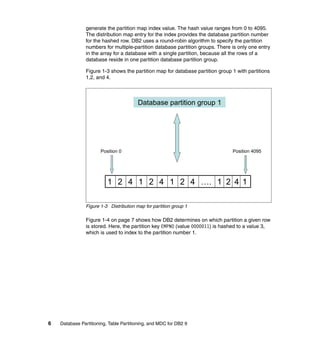 generate the partition map index value. The hash value ranges from 0 to 4095.
                The distribution map entry for the index provides the database partition number
                for the hashed row. DB2 uses a round-robin algorithm to specify the partition
                numbers for multiple-partition database partition groups. There is only one entry
                in the array for a database with a single partition, because all the rows of a
                database reside in one partition database partition group.

                Figure 1-3 shows the partition map for database partition group 1 with partitions
                1,2, and 4.



                                         Database partition group 1




                       Position 0                                               Position 4095




                          1 2 4 1 2 4 1 2 4 …. 1 2 4 1

                Figure 1-3 Distribution map for partition group 1

                Figure 1-4 on page 7 shows how DB2 determines on which partition a given row
                is stored. Here, the partition key EMPNO (value 0000011) is hashed to a value 3,
                which is used to index to the partition number 1.




6   Database Partitioning, Table Partitioning, and MDC for DB2 9
 