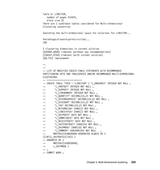 Table 0: LINEITEM,
   number of pages 415425,
   block size 32
There are 1 candidate tables considered for Multi-dimensional
Clustering conversion

Searching the multi-dimensional space for solutions for LINEITEM...

Percentage of search points visited...
100

2 clustering dimensions in current solution
[620904.0000] timerons (without any recommendations)
[194247.0744] timerons (with current solution)
[68.72%] improvement

--
--
-- LIST OF MODIFIED CREATE-TABLE STATEMENTS WITH RECOMMENDED
PARTITIONING KEYS AND TABLESPACES AND/OR RECOMMENDED MULTI-DIMENSIONAL
CLUSTERINGS
-- ===========================
-- CREATE TABLE "TPCD "."LINEITEM" ( "L_ORDERKEY" INTEGER NOT NULL ,
--       "L_PARTKEY" INTEGER NOT NULL ,
--       "L_SUPPKEY" INTEGER NOT NULL ,
--       "L_LINENUMBER" INTEGER NOT NULL ,
--       "L_QUANTITY" DECIMAL(15,2) NOT NULL ,
--       "L_EXTENDEDPRICE" DECIMAL(15,2) NOT NULL ,
--       "L_DISCOUNT" DECIMAL(15,2) NOT NULL ,
--       "L_TAX" DECIMAL(15,2) NOT NULL ,
--       "L_RETURNFLAG" CHAR(1) NOT NULL ,
--       "L_LINESTATUS" CHAR(1) NOT NULL ,
--       "L_SHIPDATE" DATE NOT NULL ,
--       "L_COMMITDATE" DATE NOT NULL ,
--       "L_RECEIPTDATE" DATE NOT NULL ,
--       "L_SHIPINSTRUCT" CHAR(25) NOT NULL ,
--       "L_SHIPMODE" CHAR(10) NOT NULL ,
--       "L_COMMENT" VARCHAR(44) NOT NULL   ,
--      MDC704121438030000 GENERATED ALWAYS AS (
((INT(L_SHIPDATE))/16)) )
-- ORGANIZE BY (
--      MDC704121438030000,
--      L_SHIPMODE )
-- ;
-- COMMIT WORK ;


                                   Chapter 5. Multi-dimensional clustering   203
 