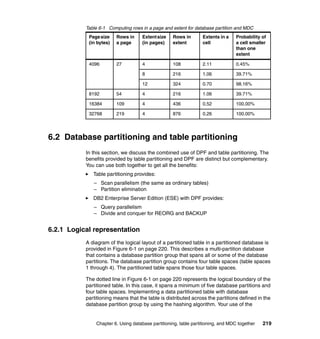 Table 6-1 Computing rows in a page and extent for database partition and MDC
            Page size    Rows in     Extent size   Rows in       Extents in a    Probability of
            (in bytes)   a page      (in pages)    extent        cell            a cell smaller
                                                                                 than one
                                                                                 extent

            4096         27          4             108           2.11            0.45%

                                     8             216           1.06            39.71%

                                     12            324           0.70            98.16%

            8192         54          4             216           1.06            39.71%

            16384        109         4             436           0.52            100.00%

            32768        219         4             876           0.26            100.00%




6.2 Database partitioning and table partitioning
           In this section, we discuss the combined use of DPF and table partitioning. The
           benefits provided by table partitioning and DPF are distinct but complementary.
           You can use both together to get all the benefits:
              Table partitioning provides:
              – Scan parallelism (the same as ordinary tables)
              – Partition elimination
              DB2 Enterprise Server Edition (ESE) with DPF provides:
              – Query parallelism
              – Divide and conquer for REORG and BACKUP


6.2.1 Logical representation
           A diagram of the logical layout of a partitioned table in a partitioned database is
           provided in Figure 6-1 on page 220. This describes a multi-partition database
           that contains a database partition group that spans all or some of the database
           partitions. The database partition group contains four table spaces (table spaces
           1 through 4). The partitioned table spans those four table spaces.

           The dotted line in Figure 6-1 on page 220 represents the logical boundary of the
           partitioned table. In this case, it spans a minimum of five database partitions and
           four table spaces. Implementing a data partitioned table with database
           partitioning means that the table is distributed across the partitions defined in the
           database partition group by using the hashing algorithm. Your use of the


               Chapter 6. Using database partitioning, table partitioning, and MDC together   219
 