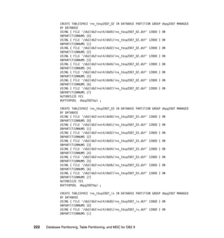 CREATE TABLESPACE inv_tbsp2007_02 IN DATABASE PARTITION GROUP   dbpg2007 MANAGED
               BY DATABASE
               USING ( FILE '/db2/db2inst4/db00/inv_tbsp2007_02.dbf' 12800 )   ON
               DBPARTITIONNUMS (0)
               USING ( FILE '/db2/db2inst4/db01/inv_tbsp2007_02.dbf' 12800 )   ON
               DBPARTITIONNUMS (1)
               USING ( FILE '/db2/db2inst4/db02/inv_tbsp2007_02.dbf' 12800 )   ON
               DBPARTITIONNUMS (2)
               USING ( FILE '/db2/db2inst4/db03/inv_tbsp2007_02.dbf' 12800 )   ON
               DBPARTITIONNUMS (3)
               USING ( FILE '/db2/db2inst4/db04/inv_tbsp2007_02.dbf' 12800 )   ON
               DBPARTITIONNUMS (4)
               USING ( FILE '/db2/db2inst4/db05/inv_tbsp2007_02.dbf' 12800 )   ON
               DBPARTITIONNUMS (5)
               USING ( FILE '/db2/db2inst4/db06/inv_tbsp2007_02.dbf' 12800 )   ON
               DBPARTITIONNUMS (6)
               USING ( FILE '/db2/db2inst4/db07/inv_tbsp2007_02.dbf' 12800 )   ON
               DBPARTITIONNUMS (7)
               AUTORESIZE YES
               BUFFERPOOL dbpg2007bp1 ;

               CREATE TABLESPACE inv_tbsp2007_03 IN DATABASE PARTITION GROUP   dbpg2007 MANAGED
               BY DATABASE
               USING ( FILE '/db2/db2inst4/db00/inv_tbsp2007_03.dbf' 12800 )   ON
               DBPARTITIONNUMS (0)
               USING ( FILE '/db2/db2inst4/db01/inv_tbsp2007_03.dbf' 12800 )   ON
               DBPARTITIONNUMS (1)
               USING ( FILE '/db2/db2inst4/db02/inv_tbsp2007_03.dbf' 12800 )   ON
               DBPARTITIONNUMS (2)
               USING ( FILE '/db2/db2inst4/db03/inv_tbsp2007_03.dbf' 12800 )   ON
               DBPARTITIONNUMS (3)
               USING ( FILE '/db2/db2inst4/db04/inv_tbsp2007_03.dbf' 12800 )   ON
               DBPARTITIONNUMS (4)
               USING ( FILE '/db2/db2inst4/db05/inv_tbsp2007_03.dbf' 12800 )   ON
               DBPARTITIONNUMS (5)
               USING ( FILE '/db2/db2inst4/db06/inv_tbsp2007_03.dbf' 12800 )   ON
               DBPARTITIONNUMS (6)
               USING ( FILE '/db2/db2inst4/db07/inv_tbsp2007_03.dbf' 12800 )   ON
               DBPARTITIONNUMS (7)
               AUTORESIZE YES
               BUFFERPOOL dbpg2007bp1 ;

               CREATE TABLESPACE inv_tbsp2007_ix IN DATABASE PARTITION GROUP dbpg2007 MANAGED
               BY DATABASE
               USING ( FILE '/db2/db2inst4/db00/inv_tbsp2007_ix.dbf' 12800 ) ON
               DBPARTITIONNUMS (0)
               USING ( FILE '/db2/db2inst4/db01/inv_tbsp2007_ix.dbf' 12800 ) ON
               DBPARTITIONNUMS (1)



222   Database Partitioning, Table Partitioning, and MDC for DB2 9
 