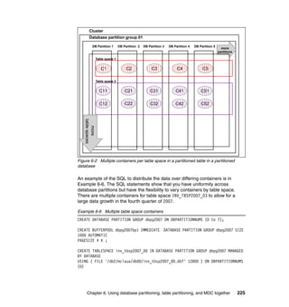 Cluster
        Database partition group 01

            DB Partition 1         DB Partition 2   DB Partition 3   DB Partition 4   DB Partition 5
                                                                                                         more
                                                                                                       partitions

                   Table space 1


                      C1                C2               C3               C4               C5

                   Table space 2


                     C11               C21              C31              C41              C51

                     C12               C22              C32              C42              C52
    table spaces
        more




Figure 6-2 Multiple containers per table space in a partitioned table in a partitioned
database

An example of the SQL to distribute the data over differing containers is in
Example 6-6. The SQL statements show that you have uniformity across
database partitions but have the flexibility to vary containers by table space.
There are multiple containers for table space INV_TBSP2007_03 to allow for a
large data growth in the fourth quarter of 2007.

Example 6-6 Multiple table space containers
CREATE DATABASE PARTITION GROUP dbpg2007 ON DBPARTITIONNUMS (0 to 7);

CREATE BUFFERPOOL dbpg2007bp1 IMMEDIATE DATABASE PARTITION GROUP dbpg2007 SIZE
1000 AUTOMATIC
PAGESIZE 4 K ;

CREATE TABLESPACE inv_tbsp2007_00 IN DATABASE PARTITION GROUP dbpg2007 MANAGED
BY DATABASE
USING ( FILE '/db2/mclaua/db00/inv_tbsp2007_00.dbf' 12800 ) ON DBPARTITIONNUMS
(0)




      Chapter 6. Using database partitioning, table partitioning, and MDC together                                  225
 