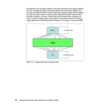 the optimizer can use block indexes in the same way that it uses regular indexes.
               You can use AND and OR for the block indexes with other block indexes. You
               can also use AND and OR for block indexes with regular indexes. Block indexes
               can also be used to perform reverse scans. Because the block index contains
               pointers to extents, not rows, a block index cannot enforce the uniqueness of
               rows. For that, a regular index on the column is necessary. Figure 1-6 shows a
               regular table with a clustering index and Figure 1-7 on page 11 shows an MDC.




                                                    Region           Clustering index




                                                    Table




                                                     Year           Unclustering index




               Figure 1-6 A regular table with a clustering index




10   Database Partitioning, Table Partitioning, and MDC for DB2 9
 
