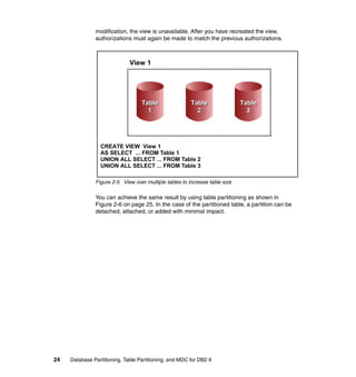 modification, the view is unavailable. After you have recreated the view,
               authorizations must again be made to match the previous authorizations.



                              View 1




                                   Table                Table                Table
                                     1                    2                    3




                 CREATE VIEW View 1
                 AS SELECT ... FROM Table 1
                 UNION ALL SELECT ... FROM Table 2
                 UNION ALL SELECT ... FROM Table 3

               Figure 2-5 View over multiple tables to increase table size

               You can achieve the same result by using table partitioning as shown in
               Figure 2-6 on page 25. In the case of the partitioned table, a partition can be
               detached, attached, or added with minimal impact.




24   Database Partitioning, Table Partitioning, and MDC for DB2 9
 