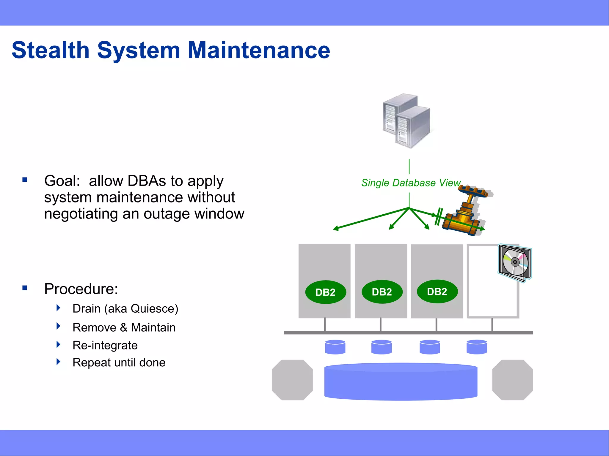 Log LogLogLog
 Goal: allow DBAs to apply
system maintenance without
negotiating an outage window
 Procedure:
 Drain (aka Quiesce)
 Remove & Maintain
 Re-integrate
 Repeat until done
Single Database View
DB2 DB2 DB2 DB2
Stealth System Maintenance
 
