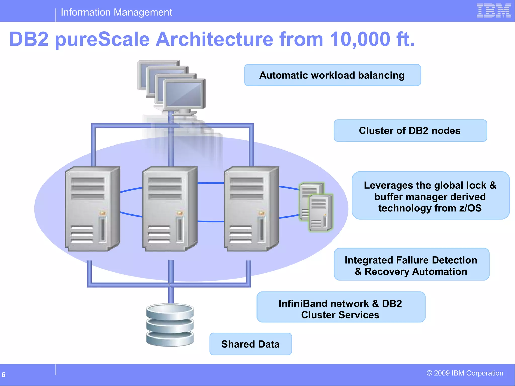Information Management
© 2009 IBM Corporation6
DB2 pureScale Architecture from 10,000 ft.
Leverages the global lock &
buffer manager derived
technology from z/OS
Automatic workload balancing
Shared Data
InfiniBand network & DB2
Cluster Services
Cluster of DB2 nodes
Integrated Failure Detection
& Recovery Automation
 