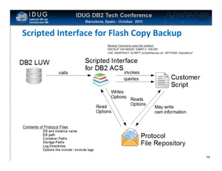 Click to edit Master title style

Scripted Interface for Flash Copy Backup

14

 