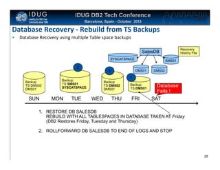 Click to edit Master title style

Database Recovery - Rebuild from TS Backups
•

Database Recovery using multiple Table space backups
Recovery
History File

SalesDB
SYSCATSPACE

2

Backup
TS DMS02
DMS01

SUN

3

TUE

DMS01

DMS02

1

Backup
TS SMS01
SYSCATSPACE

MON

SMS01

Backup
TS DMS02
DMS01

WED

THU

Backup
TS DMS01

FRI

Database
Fails !
SAT

1. RESTORE DB SALESDB
REBUILD WITH ALL TABLESPACES IN DATABASE TAKEN AT Friday
(DB2 Restores Friday, Tuesday and Thursday)
2. ROLLFORWARD DB SALESDB TO END OF LOGS AND STOP

28
28

 