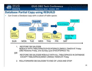 Click to edit Master title style

Database Partial Copy using REBUILD
•

Can Create a Database copy with a subset of table spaces
SalesDB

SalesDB
SYSCATSPACE

2

DMS01

1.

OR

DMS01

DMS02

1

Backup
Database
SALESDB

SUN

SYSCATSPACE

SMS01

Backup
TS DMS01

MON

TUE

Backup
TS DMS02

WED

THU

Backup
TS DMS01

FRI

Copy for
testing
SAT

RESTORE DB SALESDB
REBUILD WITH TABLESPACE(SYSCATSPACE,DMS01) TAKEN AT Friday
(DB2 Restores Friday, and Sunday (just SYSCATSPACE TS)
RESTORE DB SALESDB REBUILD WITH ALL TABLESPACES IN DATABASE
EXCEPT TABLESPACE(SMS01,DMS02) TAKEN AT Friday

2. ROLLFORWARD DB SALESDB TO END OF LOGS AND STOP
29
29

 