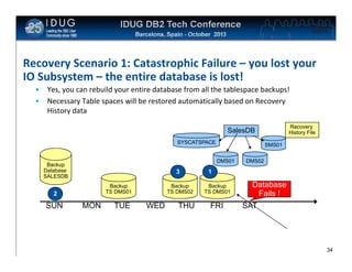 Click to edit Master title style

Recovery Scenario 1: Catastrophic Failure – you lost your
IO Subsystem – the entire database is lost!
•
•

Yes, you can rebuild your entire database from all the tablespace backups!
Necessary Table spaces will be restored automatically based on Recovery
History data
Recovery
History File

SalesDB
SYSCATSPACE

DMS01

Backup
Database
SALESDB

3
Backup
TS DMS01

2

SUN

SMS01

MON

TUE

Backup
TS DMS02

WED

THU

DMS02

1
Backup
TS DMS01

FRI

Database
Fails !
SAT

34

 