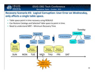 Click to edit Master title style

Recovery Scenario #3: Logical Corruption: User Error on Wednesday,
only affects a single table space.
• Table space point in time recovery using REBUILD
• Can Restore Catalogs and Selected Table space to point in time.
• Need to understand MRT – Minimum Recovery Time
Tuesday
SalesDB

SalesDB
SYSCATSPACE

2

DMS01

SYSCATSPACE

SMS01
DMS01

DMS02

DMS02

1

Backup
Database
SALESDB

SUN

SMS01

Backup
TS DMS01

MON

TUE

Backup
TS DMS02

WED

THU

Backup
TS DMS01

FRI

SAT

DMSO1 is
logically corrupt

38

 