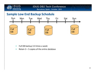 Click to edit Master title style

Sample Low End Backup Schedule
Sun

Mon

Full
DB

Tue

Full
DB

•
•

Wed

Thu

Fri

Full
DB

Sat

Sun

Full
DB

Full DB backup 3-4 times a week
Retain 3 – 5 copies of the entire database

4545

 
