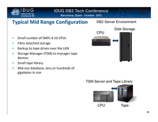Click to edit Master title style

Typical Mid Range Configuration

DB2 Server Environment
Disk Storage
CPU

•
•
•
•
•
•

IBM

Small number of SMPs 4-16 CPUs
Fibre attached storage
Backup to tape drives over the LAN
Storage Manager (TSM) to manager tape
devices
Small tape library
Mid size database, tens or hundreds of
gigabytes in size
TSM Server and Tape Library

IBM

CPU

Tape
46

 