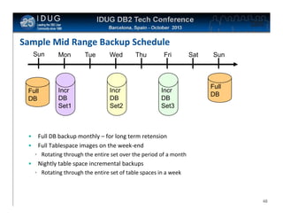 Click to edit Master title style

Sample Mid Range Backup Schedule
Sun

Full
DB

•
•

Mon

Incr
DB
Set1

Tue

Wed

Thu

Incr
DB
Set2

Fri

Incr
DB
Set3

Sat

Sun

Full
DB

Full DB backup monthly – for long term retension
Full Tablespace images on the week-end
• Rotating through the entire set over the period of a month

•

Nightly table space incremental backups
• Rotating through the entire set of table spaces in a week

4848

 