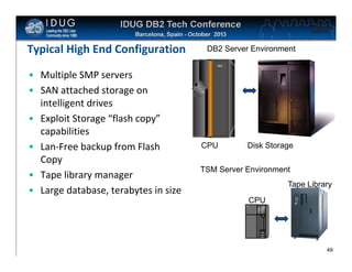 Click to edit Master title style

Typical High End Configuration

DB2 Server Environment
IBM

• Multiple SMP servers
• SAN attached storage on
intelligent drives
• Exploit Storage “flash copy”
capabilities
• Lan-Free backup from Flash
Copy
• Tape library manager
• Large database, terabytes in size

CPU

Disk Storage

TSM Server Environment
Tape Library
CPU
IB M

49

 