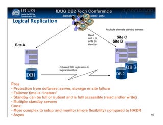Click to edit Master title style

Logical Replication

Multiple alternate standby servers

Primary Connection

Site A

…
Site C
Site B

Read
and / or
write on
standby

Primary
Database

Remote
Standby

DB 3

Q based SQL replication to
logical standby’s

DB1

DB 2

Pros:
• Protection from software, server, storage or site failure
• Failover time is “instant”
• Standby can be full or subset and is full accessible (read and/or write)
• Multiple standby servers
Cons:
• More complex to setup and monitor (more flexibility) compared to HADR
• Async

60

 