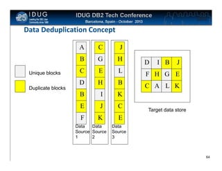 Click to edit Master title style

Data Deduplication Concept
A

J

B

G

H

D

C

E

L

F H G E

D

Unique blocks

C

H

B

C A L K

B

I

K

E

J

C

F

K

E

Duplicate blocks

Data
Data
Source Source
1
2

I B

J

Target data store

Data
Source
3

64

 