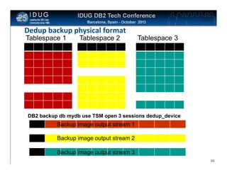 Click to edit Master title style

Dedup backup physical format
Tablespace 1

Tablespace 2

Tablespace 3

DB2 backup db mydb use TSM open 3 sessions dedup_device

Backup image output stream 1
Backup image output stream 2
Backup image output stream 3
66

 