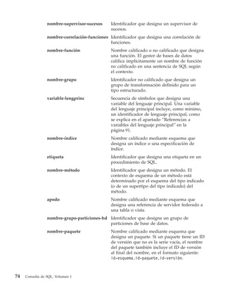 nombre-supervisor-sucesos     Identificador que designa un supervisor de
                                               sucesos.
                 nombre-correlación-funciones Identificador que designa una correlación de
                                              funciones.
                 nombre-función                Nombre calificado o no calificado que designa
                                               una función. El gestor de bases de datos
                                               califica implícitamente un nombre de función
                                               no calificado en una sentencia de SQL según
                                               el contexto.
                 nombre-grupo                  Identificador no calificado que designa un
                                               grupo de transformación definido para un
                                               tipo estructurado.
                 variable-lengprinc            Secuencia de símbolos que designa una
                                               variable del lenguaje principal. Una variable
                                               del lenguaje principal incluye, como mínimo,
                                               un identificador de lenguaje principal, como
                                               se explica en el apartado “Referencias a
                                               variables del lenguaje principal” en la
                                               página 91.
                 nombre-índice                 Nombre calificado mediante esquema que
                                               designa un índice o una especificación de
                                               índice.
                 etiqueta                      Identificador que designa una etiqueta en un
                                               procedimiento de SQL.
                 nombre-método                 Identificador que designa un método. El
                                               contexto de esquema de un método está
                                               determinado por el esquema del tipo indicado
                                               (o de un supertipo del tipo indicado) del
                                               método.
                 apodo                         Nombre calificado mediante esquema que
                                               designa una referencia de servidor federado a
                                               una tabla o vista.
                 nombre-grupo-particiones-bd Identificador que designa un grupo de
                                             particiones de base de datos.
                 nombre-paquete                Nombre calificado mediante esquema que
                                               designa un paquete. Si un paquete tiene un ID
                                               de versión que no es la serie vacía, el nombre
                                               del paquete también incluye el ID de versión
                                               al final del nombre, en el formato siguiente:
                                               id-esquema.id-paquete.id-versión.



74   Consulta de SQL, Volumen 1
 