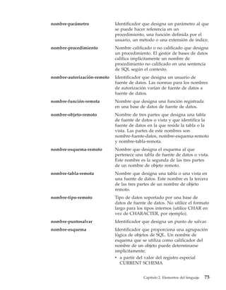 nombre-parámetro             Identificador que designa un parámetro al que
                             se puede hacer referencia en un
                             procedimiento, una función definida por el
                             usuario, un método o una extensión de índice.
nombre-procedimiento         Nombre calificado o no calificado que designa
                             un procedimiento. El gestor de bases de datos
                             califica implícitamente un nombre de
                             procedimiento no calificado en una sentencia
                             de SQL según el contexto.
nombre-autorización-remoto   Identificador que designa un usuario de
                             fuente de datos. Las normas para los nombres
                             de autorización varían de fuente de datos a
                             fuente de datos.
nombre-función-remota        Nombre que designa una función registrada
                             en una base de datos de fuente de datos.
nombre-objeto-remoto         Nombre de tres partes que designa una tabla
                             de fuente de datos o vista y que identifica la
                             fuente de datos en la que reside la tabla o la
                             vista. Las partes de este nombres son
                             nombre-fuente-datos, nombre-esquema-remoto
                             y nombre-tabla-remota.
nombre-esquema-remoto        Nombre que designa el esquema al que
                             pertenece una tabla de fuente de datos o vista.
                             Este nombre es la segunda de las tres partes
                             de un nombre de objeto remoto.
nombre-tabla-remota          Nombre que designa una tabla o una vista en
                             una fuente de datos. Este nombre es la tercera
                             de las tres partes de un nombre de objeto
                             remoto.
nombre-tipo-remoto           Tipo de datos soportado por una base de
                             datos de fuente de datos. No utilice el formato
                             largo para los tipos internos (utilice CHAR en
                             vez de CHARACTER, por ejemplo).
nombre-puntosalvar           Identificador que designa un punto de salvar.
nombre-esquema               Identificador que proporciona una agrupación
                             lógica de objetos de SQL. Un nombre de
                             esquema que se utiliza como calificador del
                             nombre de un objeto puede determinarse
                             implícitamente:
                             v a partir del valor del registro especial
                               CURRENT SCHEMA


                                           Capítulo 2. Elementos del lenguaje   75
 