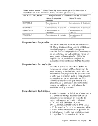 Tabla 4. Forma en que DYNAMICRULES y el entorno de ejecución determinan el
comportamiento de las sentencias de SQL dinámico (continuación)
Valor de DYNAMICRULES         Comportamiento de las sentencias de SQL dinámico
                          Entorno de programa           Entorno de rutina
                          autónomo
DEFINEBIND                Comportamiento de             Comportamiento de definición
                          vinculación
DEFINERUN                 Comportamiento de ejecución   Comportamiento de definición
INVOKEBIND                Comportamiento de             Comportamiento de
                          vinculación                   invocación
INVOKERUN                 Comportamiento de ejecución   Comportamiento de
                                                        invocación


Comportamiento de ejecución
                               DB2 utiliza el ID de autorización del usuario
                               (el ID que inicialmente se conectó a DB2) que
                               ejecuta el paquete como el valor que se
                               utilizará para la comprobación de autorización
                               de las sentencias de SQL dinámico y para el
                               valor inicial utilizado para la calificación
                               implícita de las referencias a objetos no
                               calificadas de las sentencias de SQL dinámico.
Comportamiento de vinculación
                            Durante la ejecución, DB2 utiliza todas las
                            reglas que se aplican a SQL estático para la
                            autorización y la calificación. Utiliza el ID de
                            autorización del propietario del paquete como
                            el valor que se utilizará para la comprobación
                            de autorización de las sentencias de SQL
                            dinámico y el calificador por omisión del
                            paquete para la calificación implícita de las
                            referencias a objetos no calificadas de las
                            sentencias de SQL dinámico.
Comportamiento de definición
                               El comportamiento de definición sólo se aplica
                               si la sentencia de SQL dinámico está en un
                               paquete que se ejecuta en un contexto de
                               rutina y el paquete se ha vinculado con
                               DYNAMICRULES DEFINEBIND o
                               DYNAMICRULES DEFINERUN. DB2 utiliza
                               el ID de autorización de la persona que define
                               la rutina (no de la que vincula el paquete de
                               la rutina) como el valor que se utilizará para
                               la comprobación de autorización de las


                                                Capítulo 2. Elementos del lenguaje   81
 