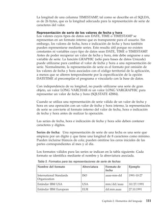 La longitud de una columna TIMESTAMP, tal como se describe en el SQLDA,
es de 26 bytes, que es la longitud adecuada para la representación de serie de
caracteres del valor.

Representación de serie de los valores de fecha y hora
Los valores cuyos tipos de datos son DATE, TIME o TIMESTAMP se
representan en un formato interno que es transparente para el usuario. Sin
embargo, los valores de fecha, hora e indicación de fecha y hora también
pueden representarse mediante series. Esto resulta útil porque no existen
constantes ni variables cuyo tipo de datos sean DATE, TIME o TIMESTAMP.
Antes de poder recuperar un valor de fecha y hora, éste debe asignarse a una
variable de serie. La función GRAPHIC (sólo para bases de datos Unicode)
puede utilizarse para cambiar el valor de fecha y hora a una representación de
serie. Normalmente, la representación de serie es el formato por omisión de
los valores de fecha y hora asociados con el código territorial de la aplicación,
a menos que se alteren temporalmente por la especificación de la opción
DATETIME al precompilar el programa o vincularlo con la base de datos.

Con independencia de su longitud, no puede utilizarse una serie de gran
objeto, un valor LONG VARCHAR ni un valor LONG VARGRAPHIC para
representar un valor de fecha y hora (SQLSTATE 42884).

Cuando se utiliza una representación de serie válida de un valor de fecha y
hora en una operación con un valor de fecha y hora interno, la representación
de serie se convierte al formato interno del valor de fecha, hora o indicación
de fecha y hora antes de realizar la operación.

Las series de fecha, hora e indicación de fecha y hora sólo deben contener
caracteres y dígitos.

Series de fecha: Una representación de serie de una fecha es una serie que
empieza por un dígito y que tiene una longitud de 8 caracteres como mínimo.
Pueden incluirse blancos de cola; pueden omitirse los ceros iniciales de las
partes correspondientes al mes y al día.

Los formatos válidos para las series se indican en la tabla siguiente. Cada
formato se identifica mediante el nombre y la abreviatura asociada.
Tabla 5. Formatos para las representaciones de serie de fechas
Nombre del formato               Abreviatura      Formato de          Ejemplo
                                                  fecha
International Standards          ISO              aaaa-mm-dd          1991-10-27
Organization
Estándar IBM USA                 USA              mm/dd/aaaa          10/27/1991
Estándar IBM European            EUR              dd.mm.aaaa          27.10.1991



                                                Capítulo 2. Elementos del lenguaje   111
 
