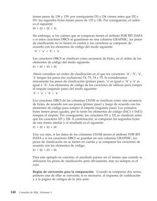 tienen pesos de 138 y 139, por consiguiente D3 y D4 vienen antes que D2 y
                D1; los segundos bytes tienen pesos de 135 y 136. Por consiguiente, el orden
                es el siguiente:
                D4 < D3 < D2 < D1

                Sin embargo, si los valores que se comparan tienen el atributo FOR BIT DATA
                o si estos caracteres DBCS se guardaron en una columna GRAPHIC, los pesos
                de clasificación no se tienen en cuenta y los caracteres se comparan de
                acuerdo con los elementos de código del modo siguiente:
                 ’A’ < ’a’ < ’Á’ < ’á’

                Los caracteres DBCS se clasifican como secuencia de bytes, en el orden de los
                elementos de código del modo siguiente:
                D1 < D2 < D3 < D4

                Ahora considere un orden de clasificación en el que los caracteres ’A’, ’Á’, ’a’,
                ’á’ tengan los pesos (no exclusivos) 74, 75, 74 y 75. Si consideramos
                únicamente los pesos de clasificación (primer pase), ’a’ es igual a ’A’ y ’á’ es
                igual a ’Á’. Los elementos de código de los caracteres de utilizan para romper
                el empate (segundo pase) del modo siguiente:
                ’A’ < ’a’ < ’Á’ < ’á’

                Los caracteres DBCS de las columnas CHAR se clasifican como una secuencia
                de bytes, de acuerdo con sus pesos (primer pase) y luego de acuerdo con los
                elementos de código para romper el empate (segundo pase). Los primeros
                bytes tienen pesos iguales, por lo tanto los elementos de código (0xC1 y 0xE1)
                rompen el empate. Por consiguiente, los caracteres D1 y D2 se clasifican antes
                que los caracteres D3 y D4. A continuación, se comparan los segundos bytes
                de una forma similar y el resultado es el siguiente:
                D1 < D2 < D3 < D4

                Una vez más, si los datos de las columnas CHAR tienen el atributo FOR BIT
                DATA o si los caracteres DBCS se guardan en una columna GRAPHIC, los
                pesos de clasificación no se tienen en cuenta y se comparan los caracteres de
                acuerdo con los elementos de código:
                D1 < D2 < D3 < D4

                Para este ejemplo en concreto, el resultado parece ser el mismo que cuando se
                utilizaron los pesos de clasificación, pero obviamente, éste no siempre es el
                caso.

                Reglas de conversión para la comparación: Cuando se comparan dos series,
                primero una de ellas se convierte, si es necesario, al esquema de codificación
                y a la página de códigos de la otra serie.



140   Consulta de SQL, Volumen 1
 