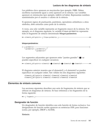 Lectura de los diagramas de sintaxis

            Las palabras clave aparecen en mayúsculas (por ejemplo, FROM). Deben
            escribirse exactamente igual a como aparecen en la sintaxis. Las variables
            aparecen en minúsculas (por ejemplo, nombre-columna). Representan nombres
            suministrados por el usuario o valores de la sintaxis.

            Si aparecen signos de puntuación, paréntesis, operadores aritméticos u otros
            símbolos, debe entrarlos como parte de la sintaxis.

            A veces, una sola variable representa un fragmento mayor de la sintaxis. Por
            ejemplo, en el diagrama siguiente, la variable bloque-parámetros representa
            todo el fragmento de sintaxis denominado bloque-parámetros:
               elemento_obligatorio     bloque-parámetros


            bloque-parámetros:
                parámetro1
                parámetro2    parámetro3
                              parámetro4



            Los segmentos adyacentes que aparecen entre “puntos grandes” (*) se
            pueden especificar en cualquier secuencia.
               elemento_obligatorio   elemento1   * elemento2   * elemento3   * elemento4



            El diagrama anterior muestra que el elemento2 y el elemento3 se pueden
            especificar en cualquier orden. Son válidos los dos diagramas siguientes:
               elemento_obligatorio elemento1 elemento2 elemento3 elemento4
               elemento_obligatorio elemento1 elemento3 elemento2 elemento4


Elementos de sintaxis comunes

            Las secciones siguientes describen una serie de fragmentos de sintaxis que se
            utilizan en diagramas de sintaxis. Se hace referencia a los fragmentos de la
            forma siguiente:
                 fragmento


     Designador de función
            Un desginador de función identifica una sola función de forma exclusiva. Los
            designadores de función suelen aparecen en sentencias DDL para funciones
            (como, por ejemplo, DROP o ALTER).

            Sintaxis:


                                                                          Acerca de este manual   xv
 