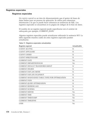 Registros especiales
       Registros especiales

                Un registro especial es un área de almacenamiento que el gestor de bases de
                datos define para un proceso de aplicación. Se utiliza para almacenar
                información a la que se puede hacer referencia en sentencias de SQL. Los
                registros especiales se encuentran en la página de códigos de la base de datos.

                El nombre de un registro especial puede especificarse con el carácter de
                subrayado; por ejemplo, CURRENT_DATE.

                Algunos registros especiales puede actualizarse utilizando la sentencia SET. La
                tabla siguiente muestra cuáles de estos registros especiales pueden
                actualizarse.
                Tabla 11. Registros especiales actualizables
                Registro especial                                                 Actualizable
                CLIENT ACCTNG                                                     Sí
                CLIENT APPLNAME                                                   Sí
                CLIENT USERID                                                     Sí
                CLIENT WRKSTNNAME                                                 Sí
                CURRENT DATE                                                      No
                CURRENT DBPARTITIONNUM                                            No
                CURRENT DEFAULT TRANSFORM GROUP                                   Sí
                CURRENT DEGREE                                                    Sí
                CURRENT EXPLAIN MODE                                              Sí
                CURRENT EXPLAIN SNAPSHOT                                          Sí
                CURRENT MAINTAINED TABLE TYPES FOR OPTIMIZATION                   Sí
                CURRENT PATH                                                      Sí
                CURRENT QUERY OPTIMIZATION                                        Sí
                CURRENT REFRESH AGE                                               Sí
                CURRENT SCHEMA                                                    Sí
                CURRENT SERVER                                                    No
                CURRENT TIME                                                      No
                CURRENT TIMESTAMP                                                 No
                CURRENT TIMEZONE                                                  No
                USER                                                              No




158   Consulta de SQL, Volumen 1
 